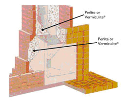 Vermiculite from Dineen Refractories Boiler Backfill